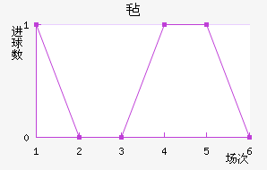 ձ