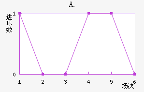A.Ͻ
