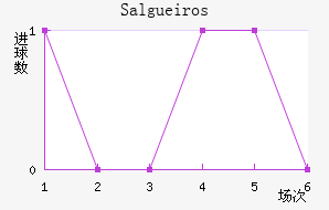 Salgueiros