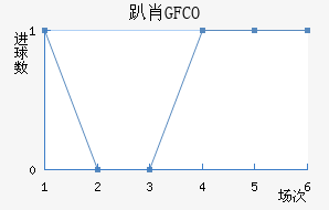 ſФGFCO