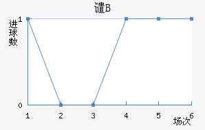 ǴBӽ