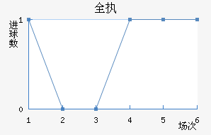 ȫִ