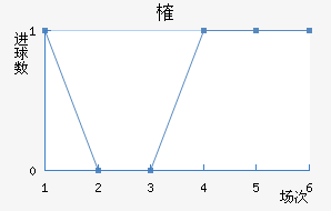 ȶ