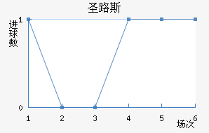 ʥ·˹