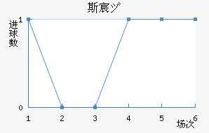 ˹工Ů