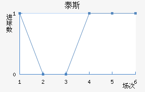 ̩˹