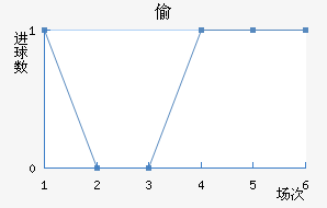 ͵ǽ