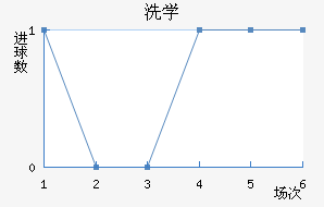 ϴѧ