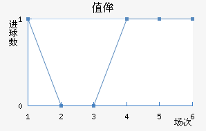 ֵٰ