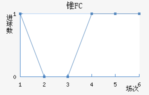 ׶FC