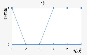 SCڶ
