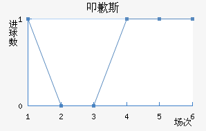 ߵǸ˹