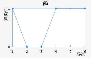 嫵½