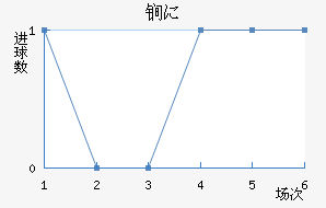 ﵤ˹