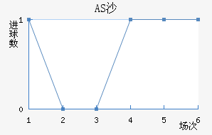 ASɳ