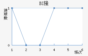 BI¡ά˽