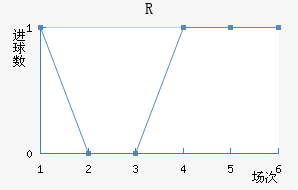 RD