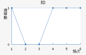 RD