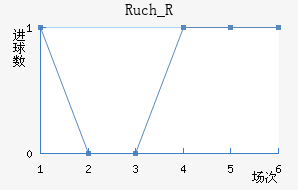 Ruch_R