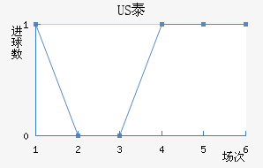 US̩½