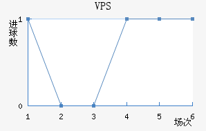 VPS