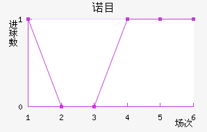 ŵĿ