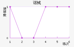 ŵеǽ