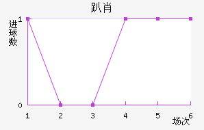 ſФ