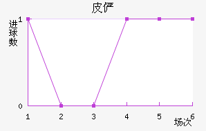 Ƥٲ