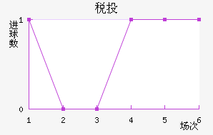 ˰Ͷٽ