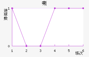 ˻