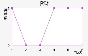 Ͷ˹