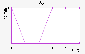 ͸ʯͽ
