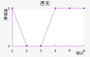 ͸ʵŵ