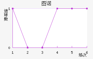 ͼŵ