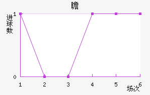 հ
