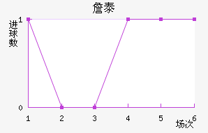 ղ̩