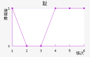 ֺ