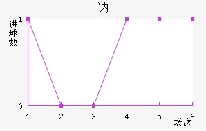 ګ