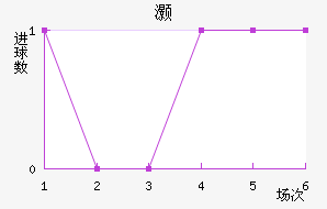 尲