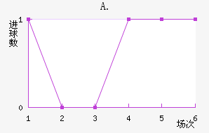 A.Ͻ