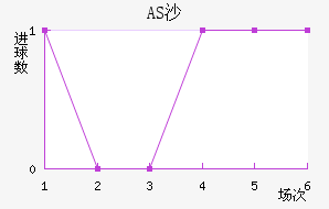 ASɳ