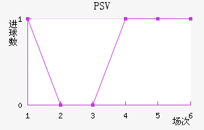 PSV½