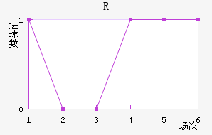 R˽