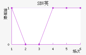 SBVӢ