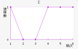 Uɭ