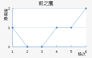 ǰ֮ӥ
