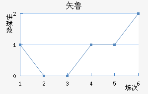 ʸ³ǽ