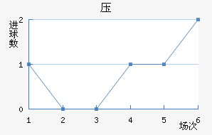 ѹ