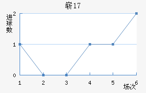 ոU17